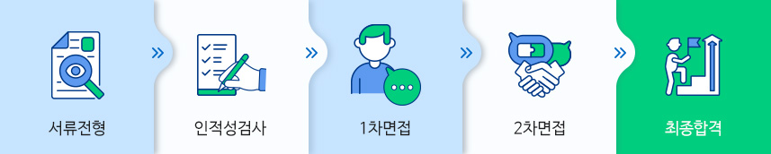 전형절차표